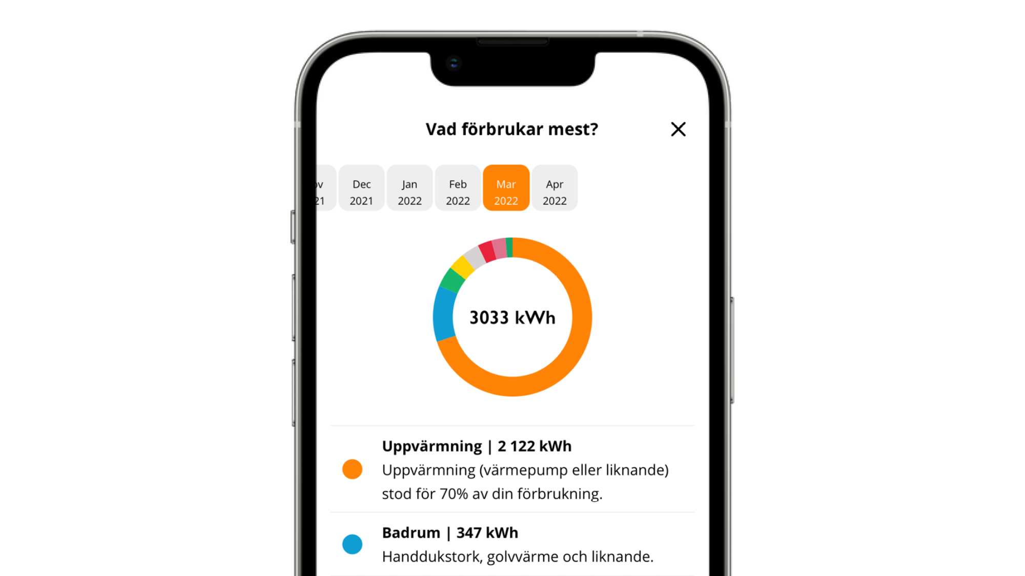 Ellevios kunder kan enkelt analysera sin elanvändning i vår app. 