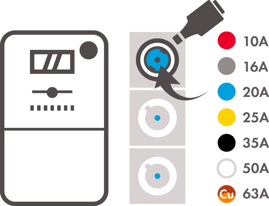 Illustration av vilken färg på säkring som är vilken storlek. Röd=10A. Grå=16A. Blå=20A. Gul=25A. Svart=35A. Vit=50A. Orange med texten au=63A.