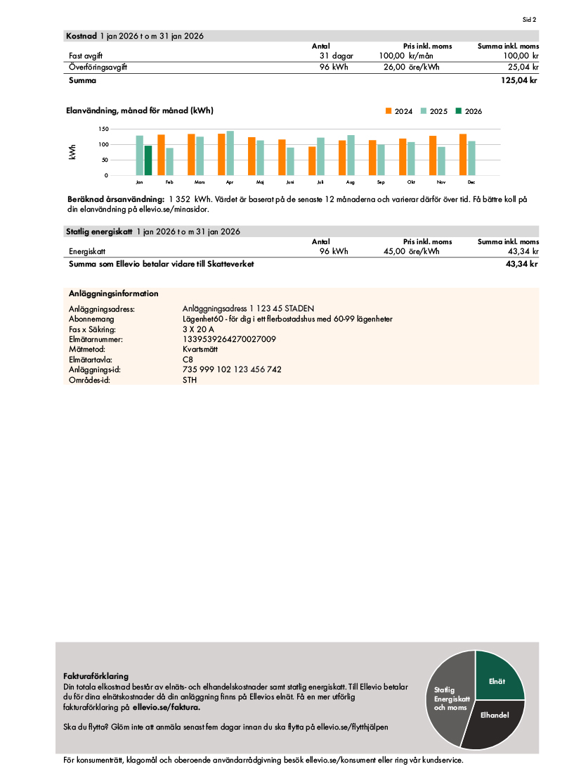 Exempel på sida två av en elnätsfaktura med markerade delar. Förklaringarna finns i text på sidan.