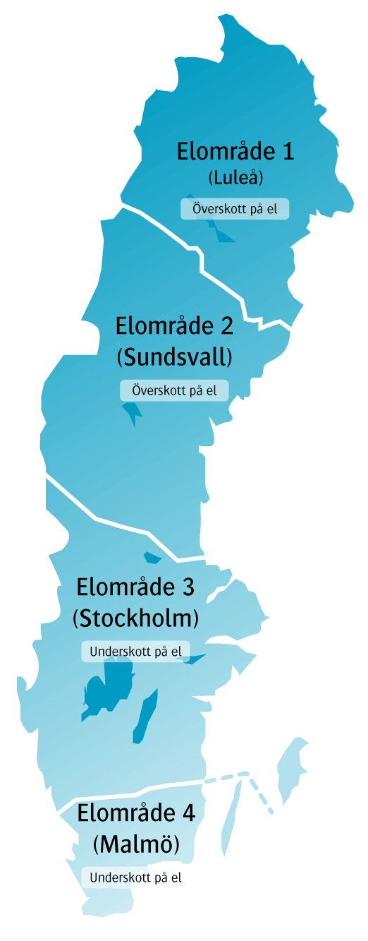 Sveriges 4 elområden. Källa: https://ei.se/konsument/el/sa-har-fungerar-elmarknaden/elomrade