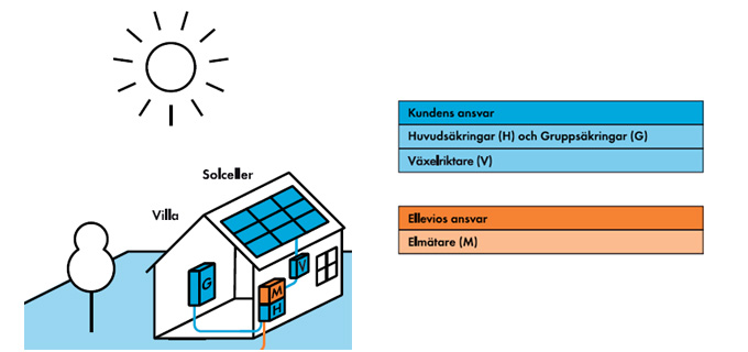 funkar_solceller3.jpg